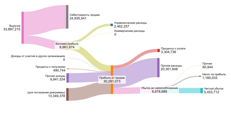 Ловушка для инвесторов: Почему Газпромбанк вложился в акции с отрицательной стоимостью.