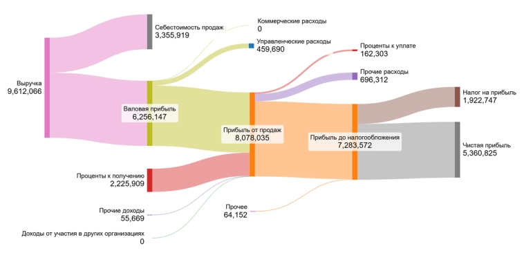НМТП: 5 причин, почему эта акция интересна инвесторам. НМТП: 5 причин, почему эта акция интересна инвесторам.