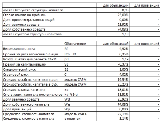 Новатэк: 3 причины, почему его маржа выше всех.