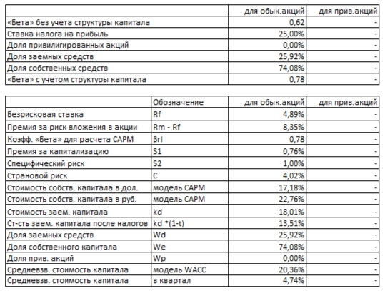 Ваш поход в «Пятёрочку» может приносить доход? Анализ X5 Group.