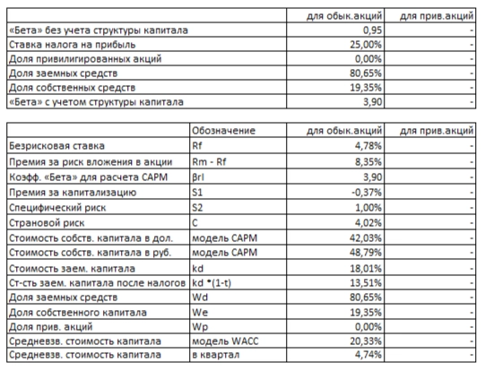 Акции Роснефти: Надежная дивидендная машина или риск для портфеля? Акции Роснефти: Надежная дивидендная машина или риск для портфеля?