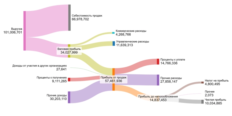 ВСМПО-АВИСМА: Стоит ли покупать акции с ростом прибыли на 31% в год? ВСМПО-АВИСМА: Стоит ли покупать акции с ростом прибыли на 31% в год?