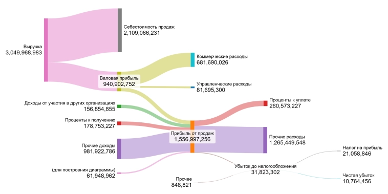 Газпром: Убытки вместо дивидендов в 2025. Стоит ли покупать? Газпром: Убытки вместо дивидендов в 2025. Стоит ли покупать?