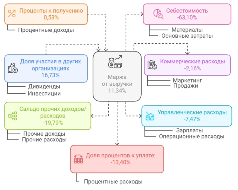 «Норникель»: причины быть осторожным. Обзор для инвесторов. «Норникель»: причины быть осторожным. Обзор для инвесторов.
