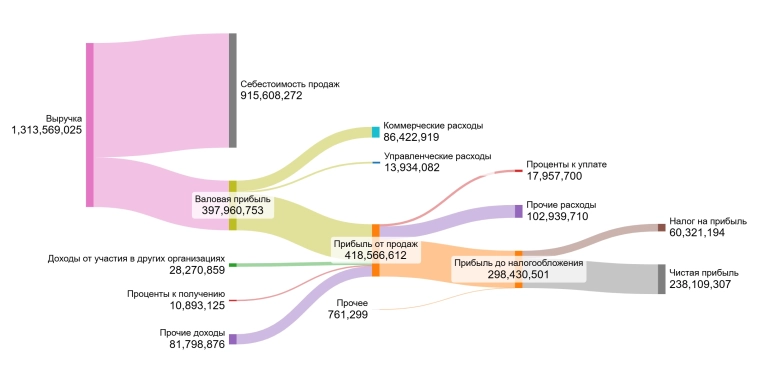 Татнефть: скрытая жемчужина для дохода. Татнефть: скрытая жемчужина для дохода.