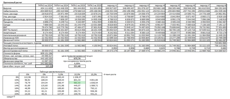 Татнефть: скрытая жемчужина для дохода. Татнефть: скрытая жемчужина для дохода.