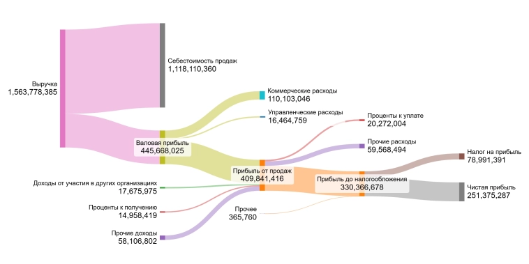 Татнефть: скрытая жемчужина для дохода. Татнефть: скрытая жемчужина для дохода.