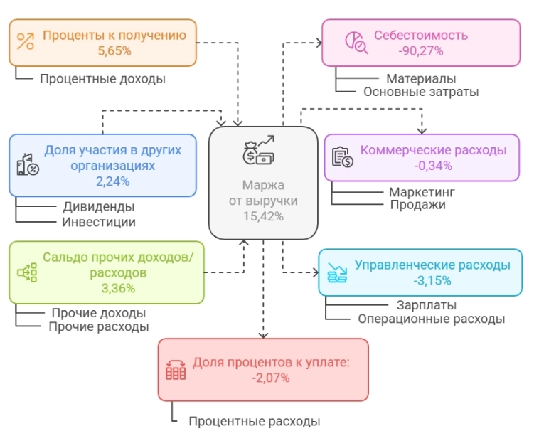 Транснефть: акция для пассивного дохода. Разбор для инвестора.