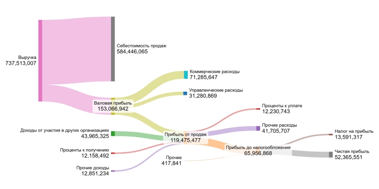 НЛМК — стальной гигант с душой инвестора. НЛМК — стальной гигант с душой инвестора.