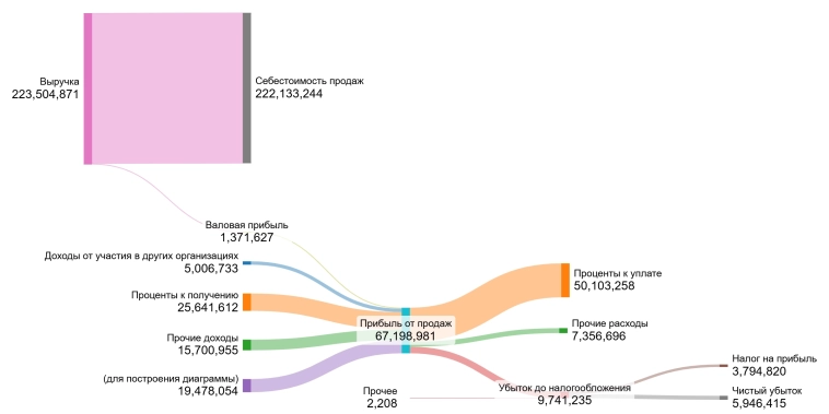 Ростелеком: купить или пройти мимо? Ростелеком: купить или пройти мимо?