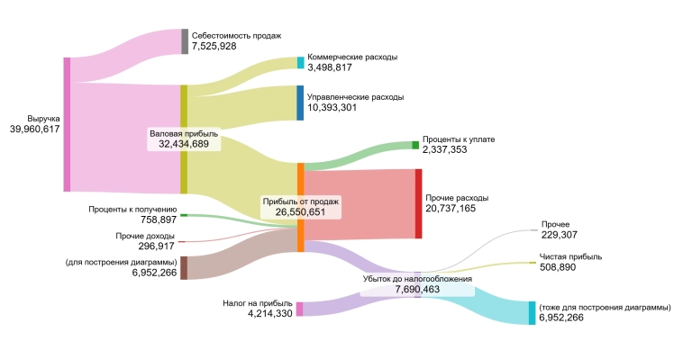 ПИК: скрытые риски за лидерством в строительстве. ПИК: скрытые риски за лидерством в строительстве.