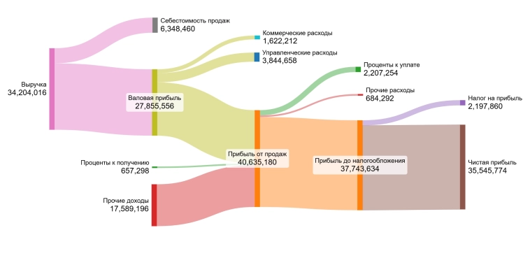 ПИК: скрытые риски за лидерством в строительстве. ПИК: скрытые риски за лидерством в строительстве.