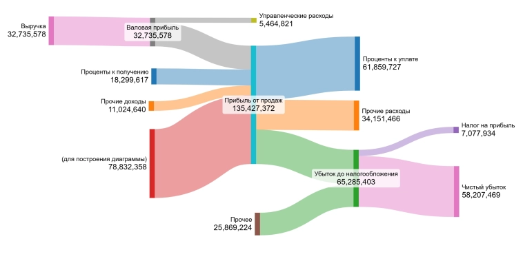 АФК «Система» — стоит ли ждать роста акций? АФК «Система» — стоит ли ждать роста акций?