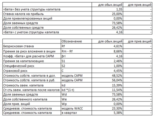 Инвестиции в Селигдар: за и против для частного инвестора.