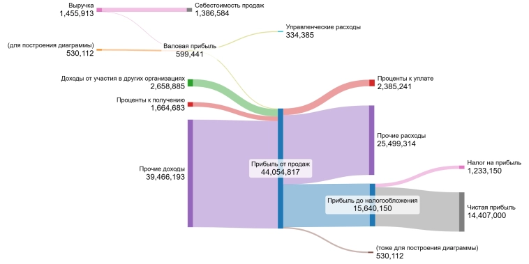Инвестиции в Селигдар: за и против для частного инвестора.