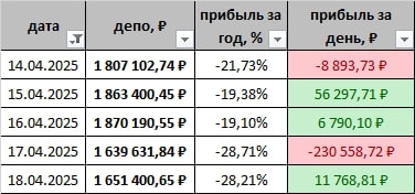 Рубле-бакс #16 + итоги торговли за неделю ✌️