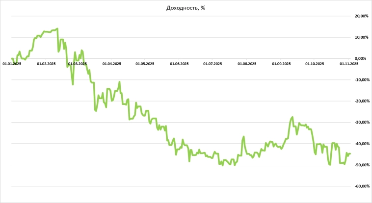 У меня тройное дно а у вас?
