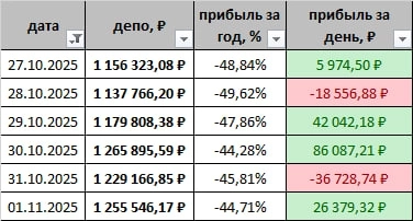 У меня тройное дно а у вас?