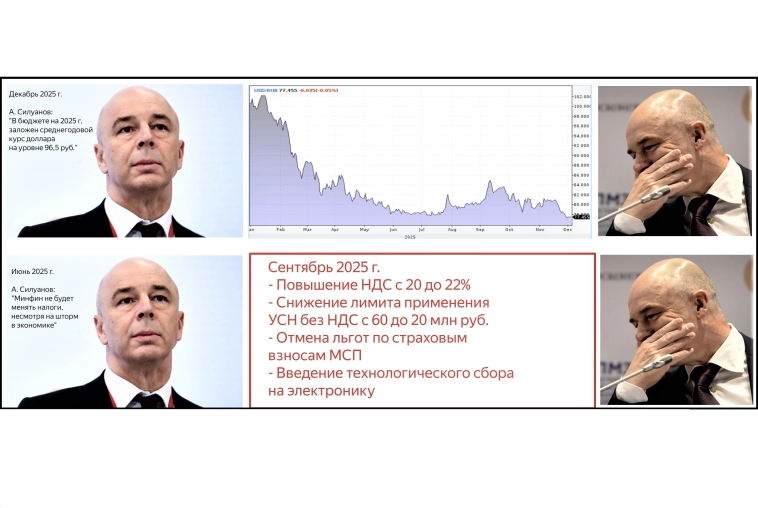 ✅ Антон Силуанов подарил российским инвесторам надежду