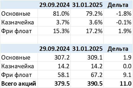 Анализ Яндекс – результаты 2024 и перспективы