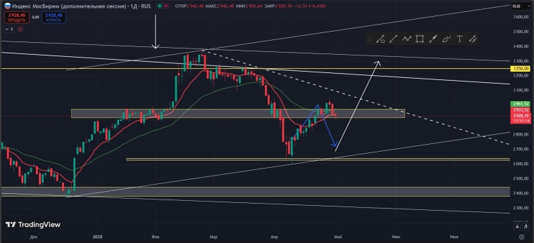 #IMOEX2 30.04.2025 #IMOEX2 30.04.2025