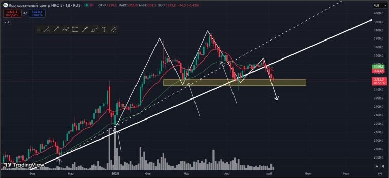 #ИКС5 #X5 #ИКС5 #X5