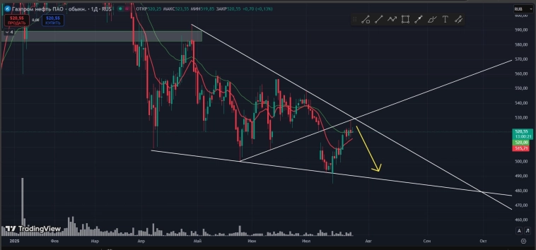 #Газпромнефть #SIBN