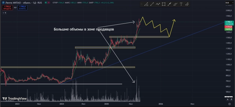 #Лента #LENT #Лента #LENT