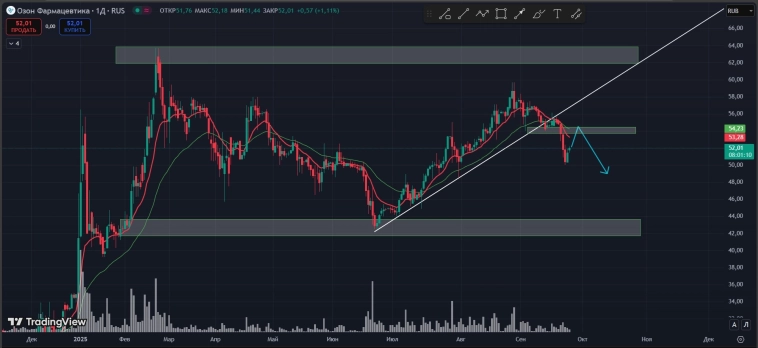 #Озонфарм #OZPH
