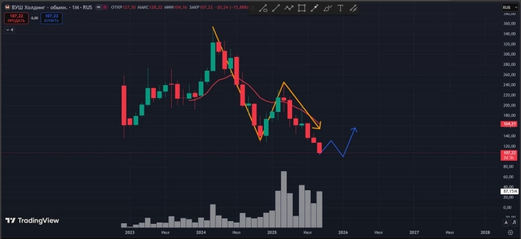 #ВУШ #WUSH Месяц