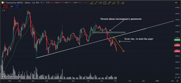 #ТБанк #T #ТБанк #T