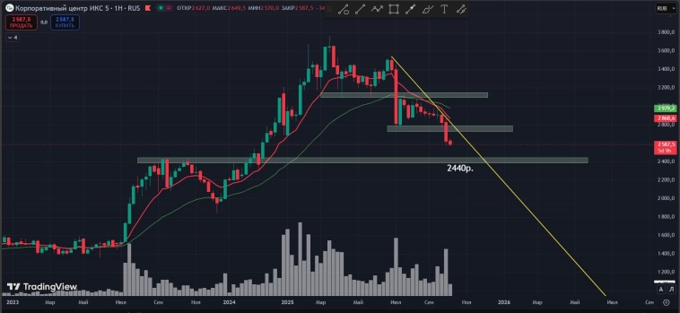 #ИКС5 #X5 разбор на трёх таймингах #ИКС5 #X5 разбор на трёх таймингах