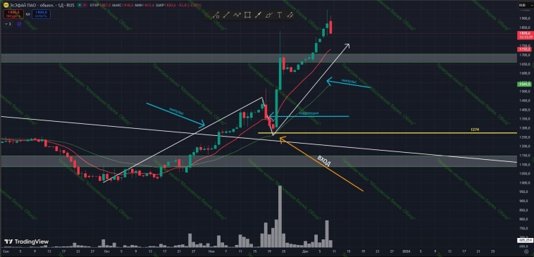 #ЭсЭфАй #SFIN #ЭсЭфАй #SFIN