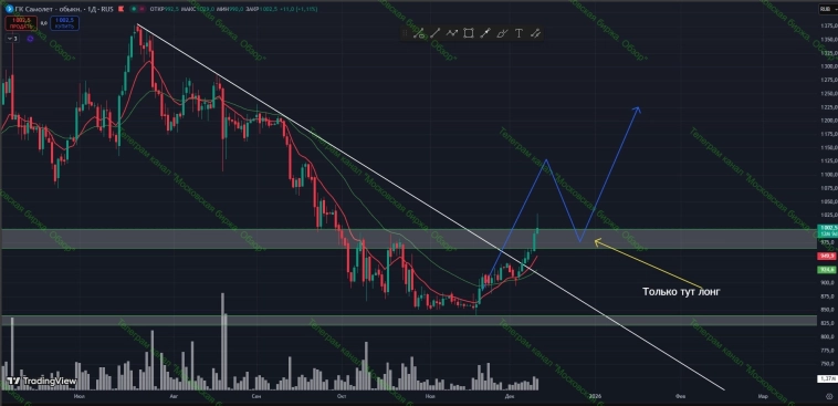 #Самолет #SMLT