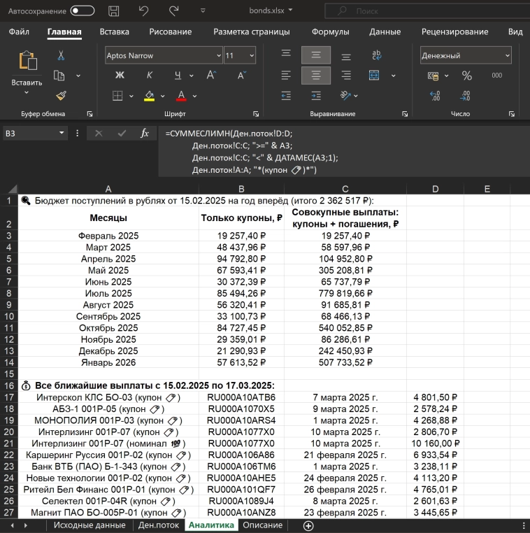 Почему облигации важны в инвестиционном портфеле?