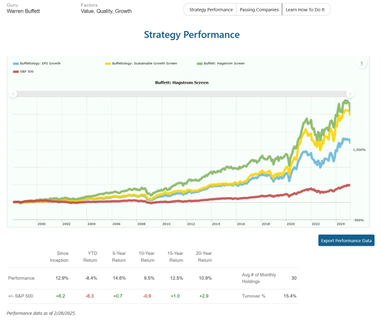 CAN SLIM, Баффетт и Weiss на практике: можно ли повторить стратегии гуру с помощью своего скринера? CAN SLIM, Баффетт и Weiss на практике: можно ли повторить стратегии гуру с помощью своего скринера?