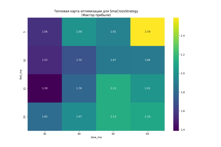 Народный Python: строим универсальный шаблон для алгоритмической торговли на Московской бирже