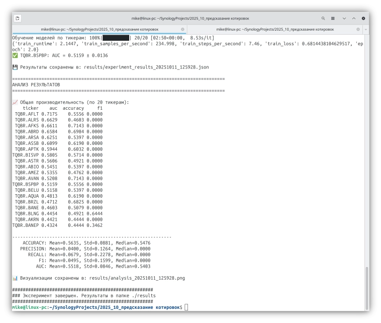 Научить искусственный интеллект думать как трейдер - это утопия или начало нового подхода?