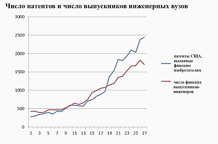 Как народ- создатель в папуасов Бантустана превратили. Об интеллектуальном отставании и немного про значение инженерного образования. Как народ- создатель в папуасов Бантустана превратили. Об интеллектуальном отставании и немного про значение инженерного образования.
