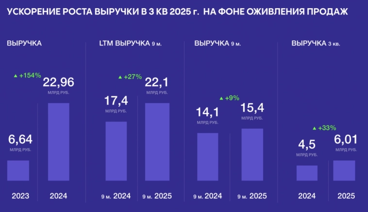 Как прошел #smartlabonline с ПАО «АПРИ»?