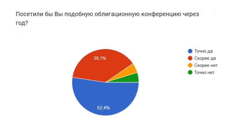СТАРТ ПРОДАЖ КОНФЕРЕНЦИИ Cbonds & Smart-Lab PRO облигации 2.0 СТАРТ ПРОДАЖ КОНФЕРЕНЦИИ Cbonds & Smart-Lab PRO облигации 2.0
