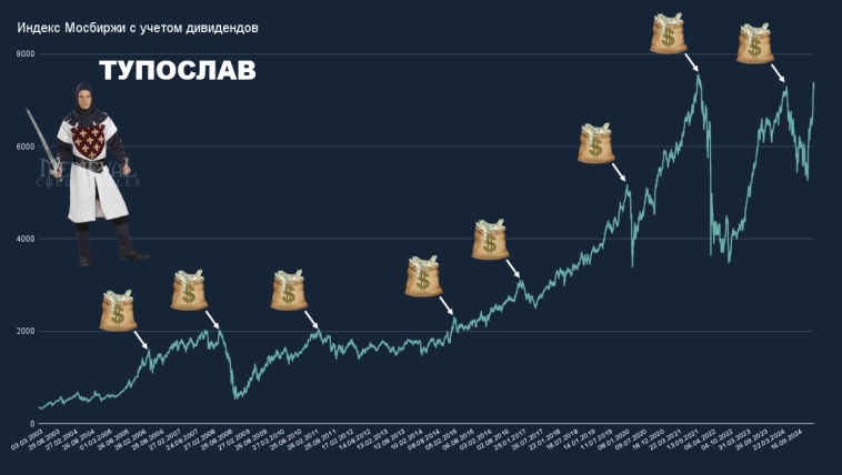 Неукоснительный Степан или самая простая, но эффективная инвестиционная стратегия