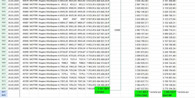 Неукоснительный Степан или самая простая, но эффективная инвестиционная стратегия