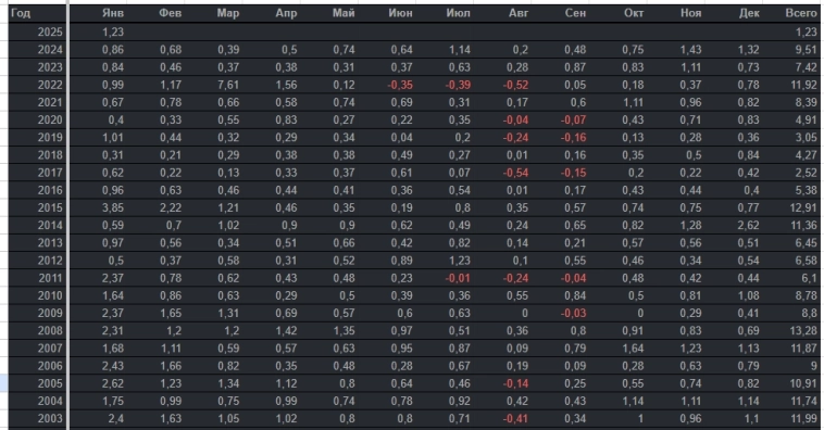 Неукоснительный Степан или самая простая, но эффективная инвестиционная стратегия