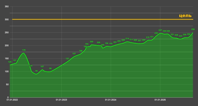 ФАК-МАНИ - мой кормилец в следующие 60 лет?