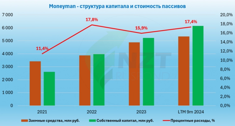 Мани Мэн. Еще одни облигации с ежемесячным купоном.