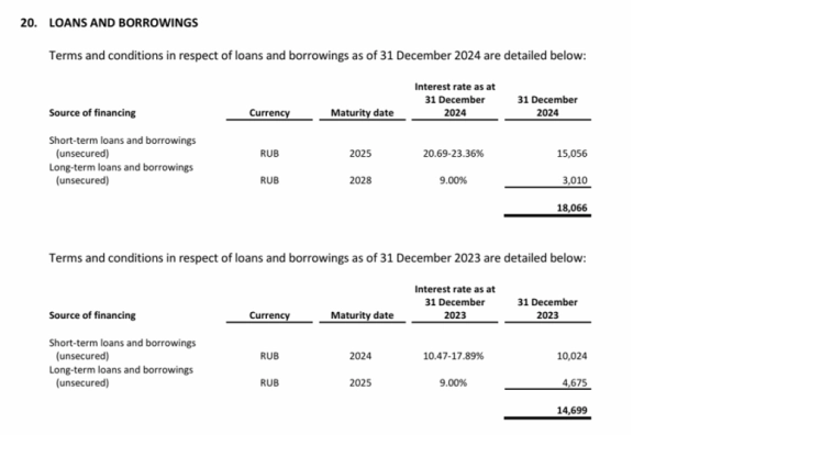 Fix Price MOEX:FIXP итоги года, сможет ли компания повторить подвиг Ленты?