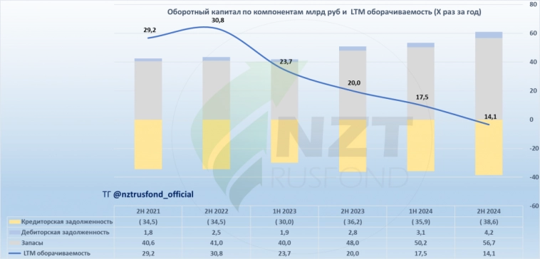 Fix Price MOEX:FIXP итоги года, сможет ли компания повторить подвиг Ленты?