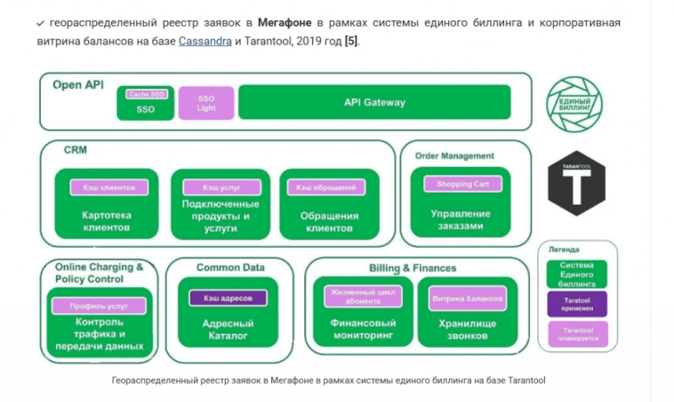 VK Tech - итоги года 2024. Прибыльный сегмент VK VK Tech - итоги года 2024. Прибыльный сегмент VK