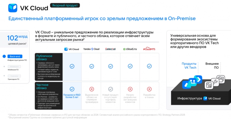 VK Tech - итоги года 2024. Прибыльный сегмент VK VK Tech - итоги года 2024. Прибыльный сегмент VK